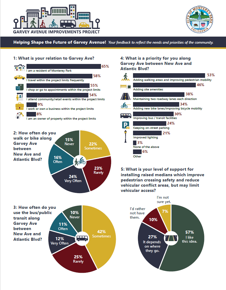Garvey Ave capcity project survey English results_1