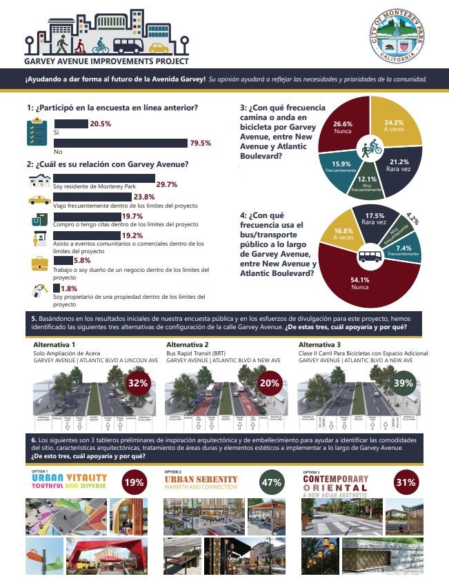 Garvey Ave 2nd survey Spanish